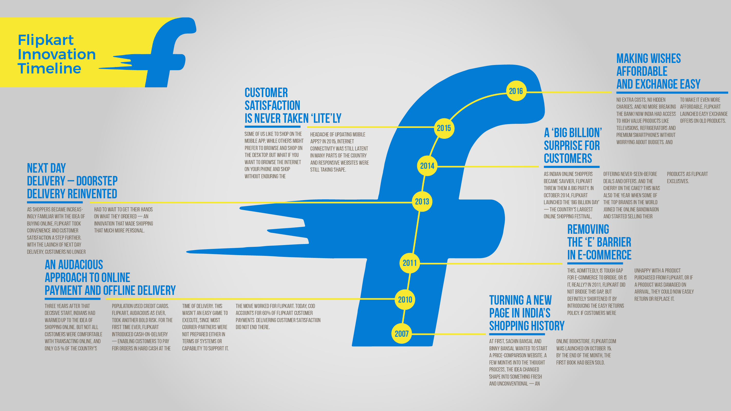 Flipkart Social Campaign
